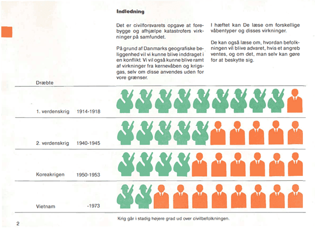 Visualisering af andelen af dødsfald fordelt på soldater og civile